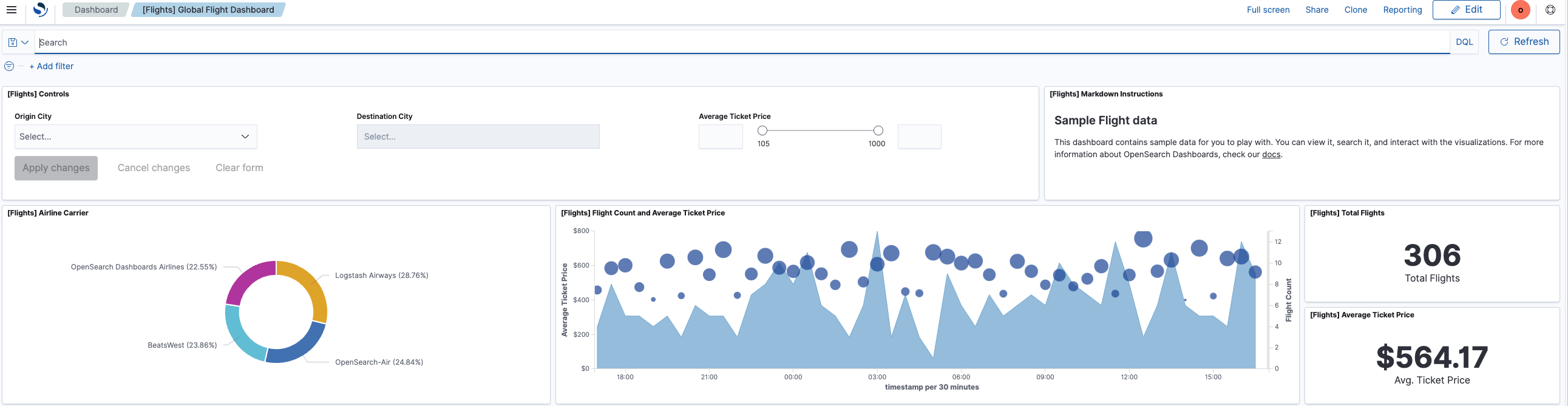 Data visualization dashboard