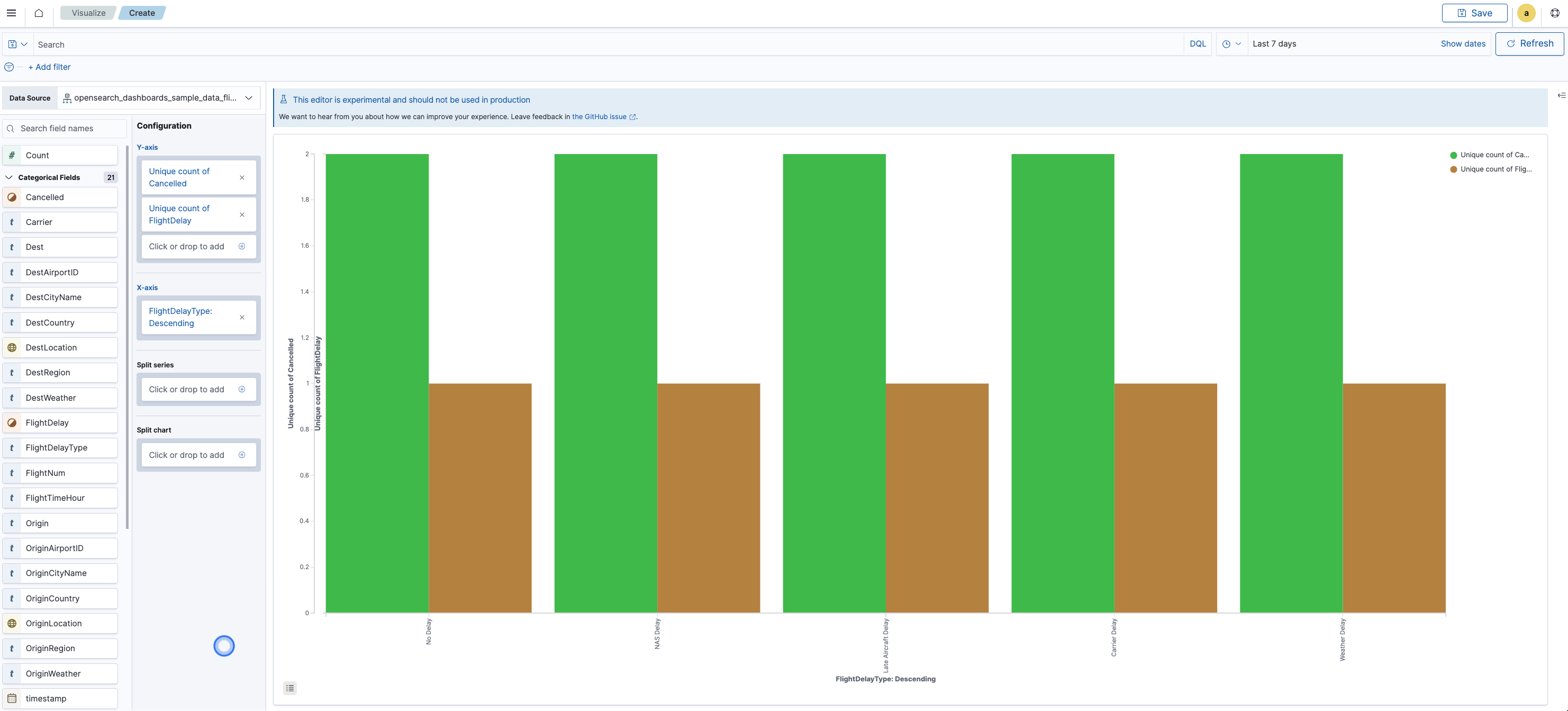 Creating a visualization panel