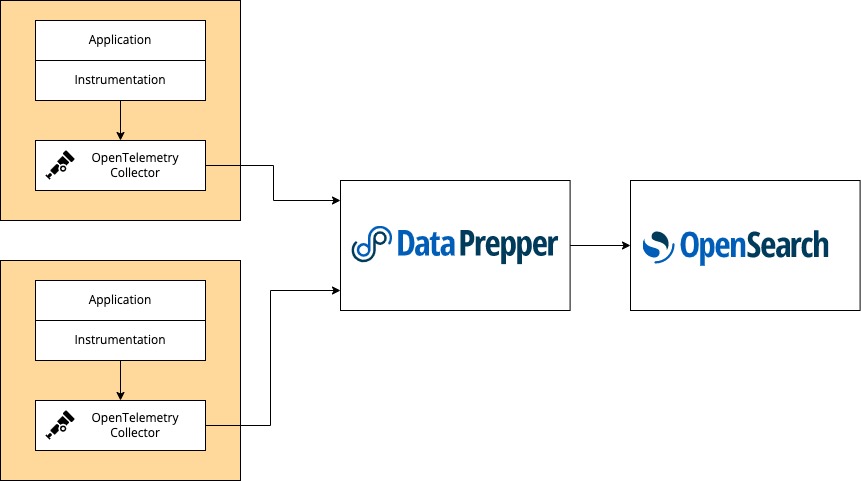 Trace analyticis component overview