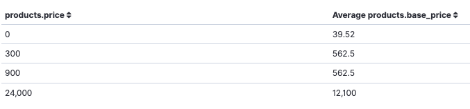 Example data table in OpenSearch Dashboards